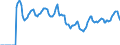 Indicator: Market Hotness:: Median Days on Market in Monroe County, FL