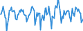 Indicator: Market Hotness:: Median Days on Market in Monroe County, FL