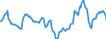 Indicator: Market Hotness:: Median Days on Market in Monroe County, FL