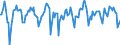 Indicator: Market Hotness:: Median Days on Market Versus the United States in Monroe County, FL