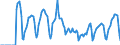 Indicator: Market Hotness:: Median Days on Market Versus the United States in Monroe County, FL