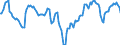 Indicator: Market Hotness:: Median Days on Market Day in Monroe County, FL