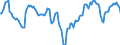 Indicator: Market Hotness:: Median Listing Price in Monroe County, FL