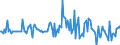 Indicator: Market Hotness:: Median Listing Price Versus the United States in Monroe County, FL