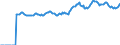 Indicator: Market Hotness:: Median Listing Price Versus the United States in Monroe County, FL