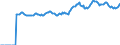 Indicator: Market Hotness:: Median Listing Price in Monroe County, FL