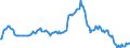 Indicator: Market Hotness:: Median Listing Price in Monroe County, FL