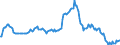 Indicator: Market Hotness:: Nielsen Household Rank in Monroe County, FL