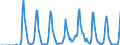 Indicator: Market Hotness:: Supply Score in Monroe County, FL