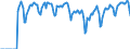 Indicator: Market Hotness: Hotness Rank in Monroe County, FL: 