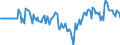 Indicator: Market Hotness: Hotness Rank in Monroe County, FL: 