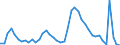 Indicator: Unemployed Persons in Monroe County, FL: 