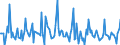 Indicator: Market Hotness: Listing Views per Property: Versus the United States in Monroe County, FL