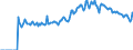 Indicator: Market Hotness: Listing Views per Property: Versus the United States in Monroe County, FL
