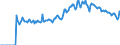 Indicator: Market Hotness: Listing Views per Property: in Monroe County, FL