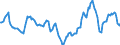 Indicator: Housing Inventory: Median Days on Market: Year-Over-Year in Monroe County, FL