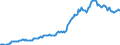 Indicator: Housing Inventory: Median: Listing Price in Monroe County, FL