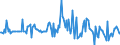 Indicator: Housing Inventory: Median: Listing Price Month-Over-Month in Monroe County, FL