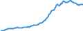 Indicator: Housing Inventory: Median: Listing Price per Square Feet in Monroe County, FL