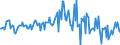 Indicator: Housing Inventory: Median: Listing Price per Square Feet Month-Over-Month in Monroe County, FL