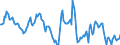 Indicator: Housing Inventory: Median: Home Size in Square Feet Year-Over-Year in Monroe County, FL