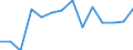 Indicator: Housing Inventory: Active Listing Count: 