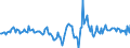 Indicator: Housing Inventory: Active Listing Count: Month-Over-Month in Nassau County, FL