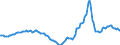 Indicator: Housing Inventory: Active Listing Count: Year-Over-Year in Nassau County, FL