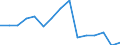 Indicator: Housing Inventory: Active Listing Count: r Nassau County, FL