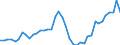 Indicator: Housing Inventory: Active Listing Count: ed by Building Permits for Nassau County, FL