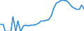 Indicator: Housing Inventory: Active Listing Count: ty, FL