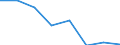 Indicator: Housing Inventory: Active Listing Count: (5-year estimate) in Nassau County, FL (DISCONTINUED)