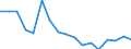 Indicator: Housing Inventory: Active Listing Count: enses Known to Law Enforcement in Nassau County, FL (DISCONTINUED)