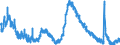 Indicator: Housing Inventory: Active Listing Count: 