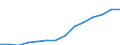 Indicator: Housing Inventory: Active Listing Count: imate) in Nassau County, FL