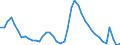 Indicator: Housing Inventory: Active Listing Count: 