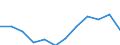 Indicator: Housing Inventory: Active Listing Count: year estimate) for Nassau County, FL (DISCONTINUED)
