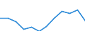 Indicator: Housing Inventory: Active Listing Count: year estimate) for Nassau County, FL