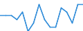 Indicator: Housing Inventory: Active Listing Count: g in Nassau County, FL