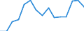 Indicator: Housing Inventory: Active Listing Count: (5-year estimate) Index for Nassau County, FL