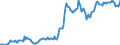 Indicator: Housing Inventory: Average Listing Price: in Nassau County, FL