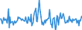 Indicator: Housing Inventory: Average Listing Price: Month-Over-Month in Nassau County, FL