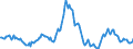 Indicator: Housing Inventory: Average Listing Price: Year-Over-Year in Nassau County, FL