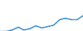 Indicator: Population Estimate,: Total, Not Hispanic or Latino, Asian Alone (5-year estimate) in Nassau County, FL