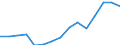 Indicator: Population Estimate,: Total, Hispanic or Latino, Some Other Race Alone (5-year estimate) in Nassau County, FL