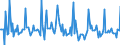 Indicator: Market Hotness:: Median Days on Market in Nassau County, FL