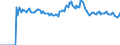 Indicator: Market Hotness:: Listing Views per Property Versus the United States in Nassau County, FL