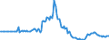 Indicator: Market Hotness:: Page View Count per Property in Nassau County, FL