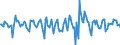 Indicator: Market Hotness:: Median Days on Market in Nassau County, FL