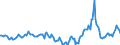 Indicator: Market Hotness:: Median Days on Market in Nassau County, FL